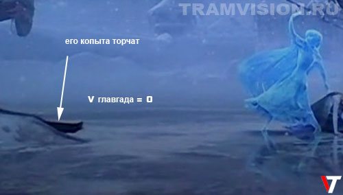 Киноляп Холодного сердца