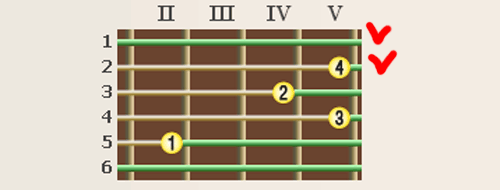 Веселый аккорд Em