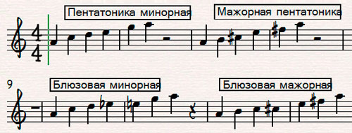 Пентатоники